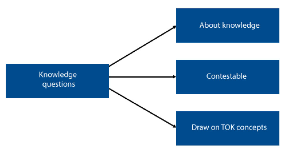 Knowledge questions