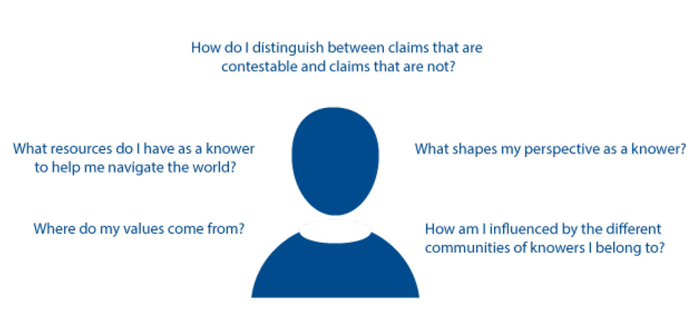 Knowledge and the knower