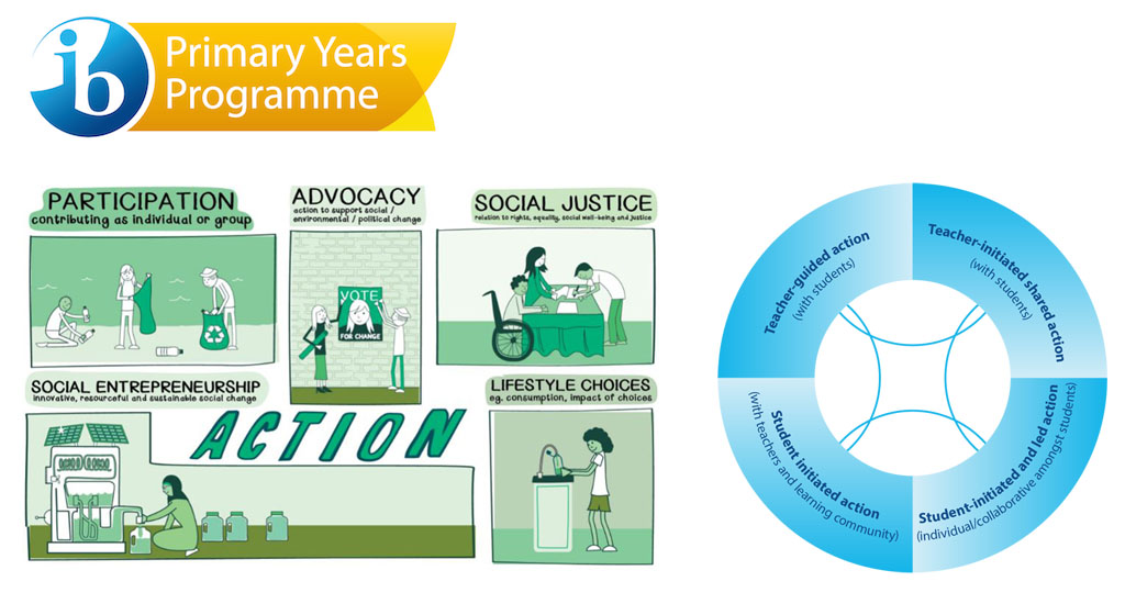 Nursery to Grade 5 - Action in PYP