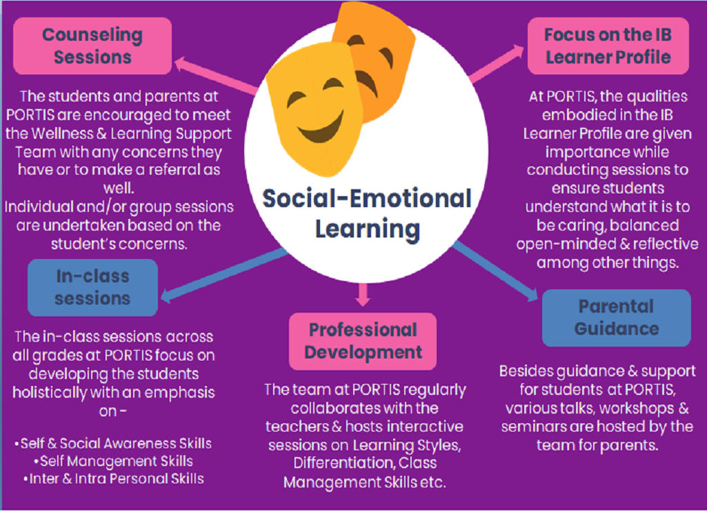 Socio Emotional Learning Programme