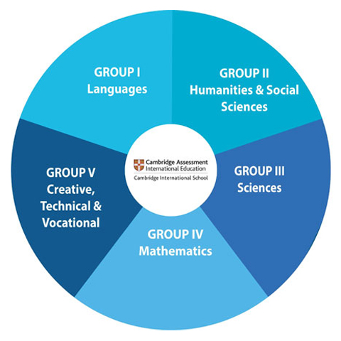 Cambridge IGCSE Subject Groups
