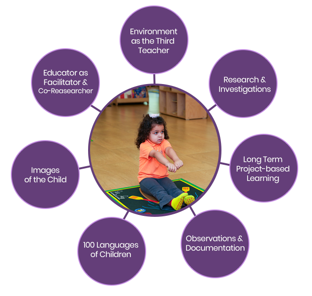 Pedagogical approach of the Early Years Programme