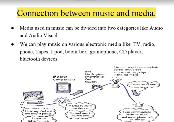 Connection between music and media - student slide