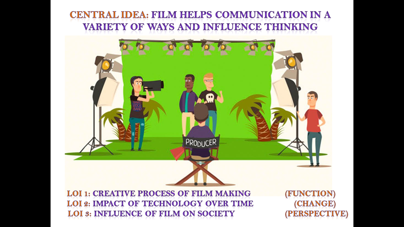 Central idea - Film helps communication in a variety of ways and influence thinking