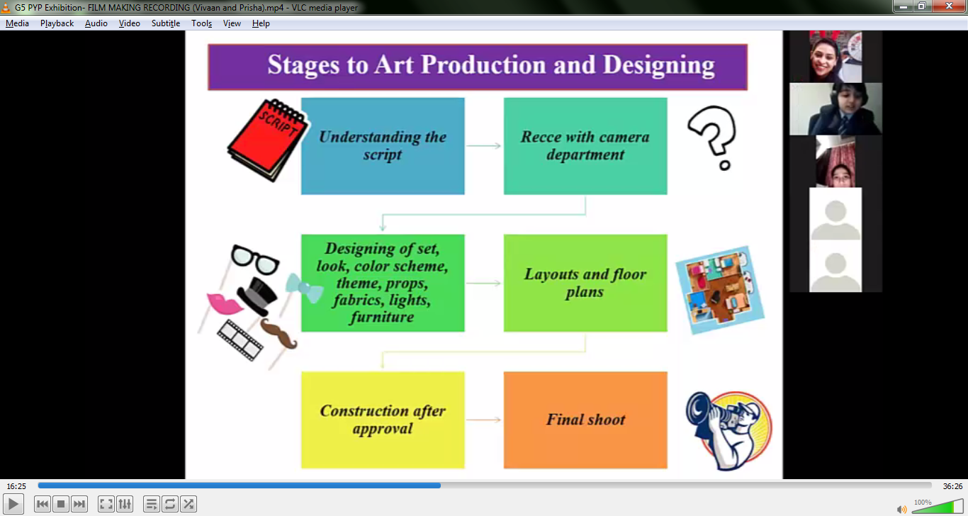 Stages to Art Production and Designing - flowchart slide
