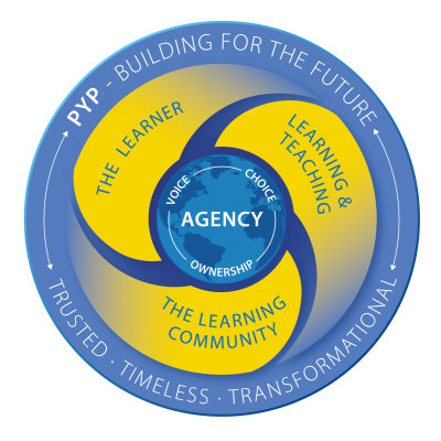 IB Primary Years Programme